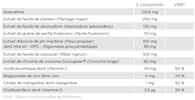 Analyse nutritionnelle