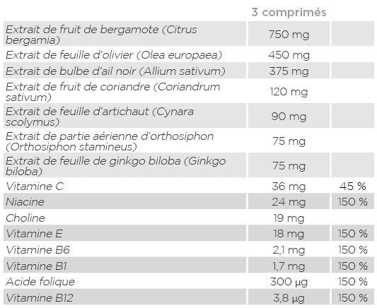 Analyse nutritionnelle