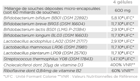 Analyse nutritionnelle