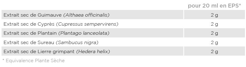 Analyse nutritionnelle