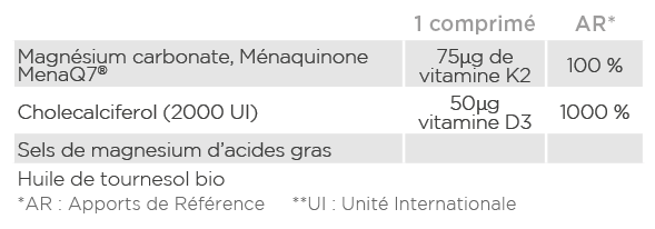 Analyse nutritionnelle