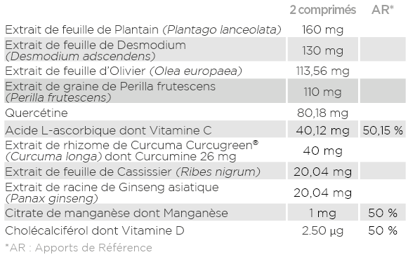 Analyse nutritionnelle
