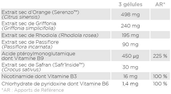 Analyse nutritionnelle