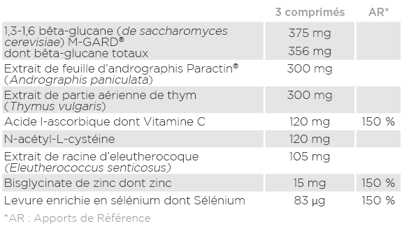 Analyse nutritionnelle