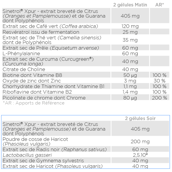 Analyse nutritionnelle