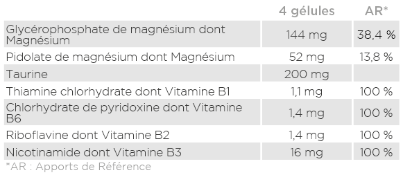 Analyse nutritionnelle