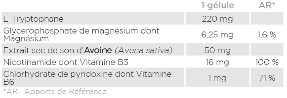 Analyse nutritionnelle