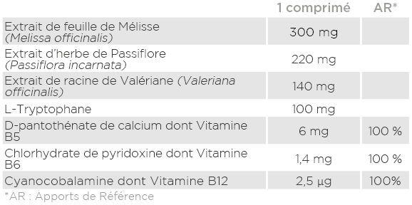 Analyse nutritionnelle