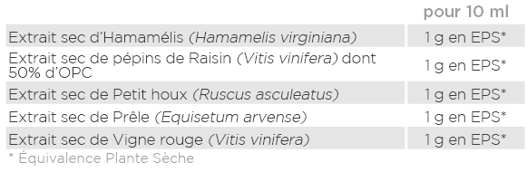 Analyse nutritionnelle