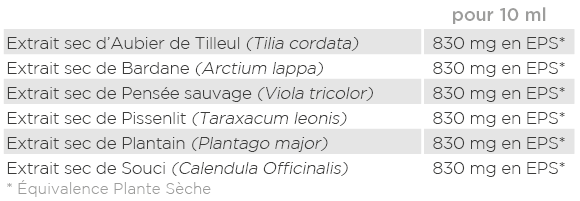 Analyse nutritionnelle