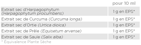 Analyse nutritionnelle