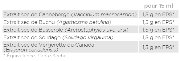 Analyse nutritionnelle