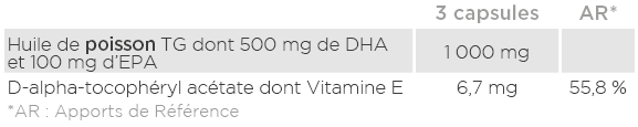 Analyse nutritionnelle