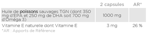 Analyse nutritionnelle