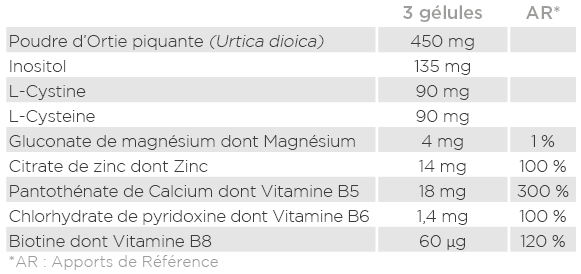 Analyse nutritionnelle