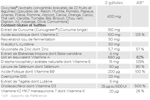Analyse nutritionnelle
