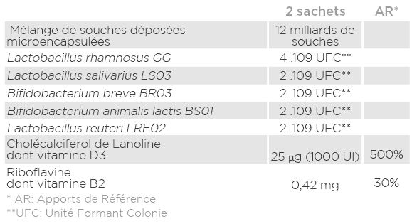 Analyse nutritionnelle