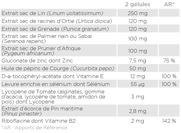 Analyse nutritionnelle