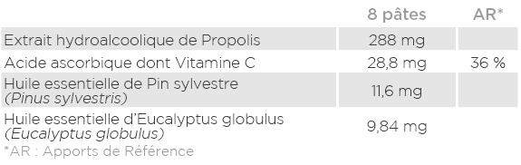 Analyse nutritionnelle