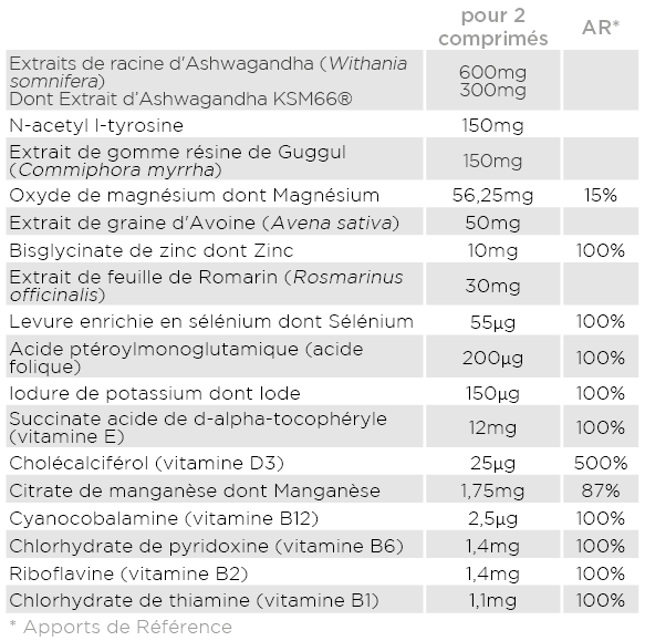 Analyse nutritionnelle
