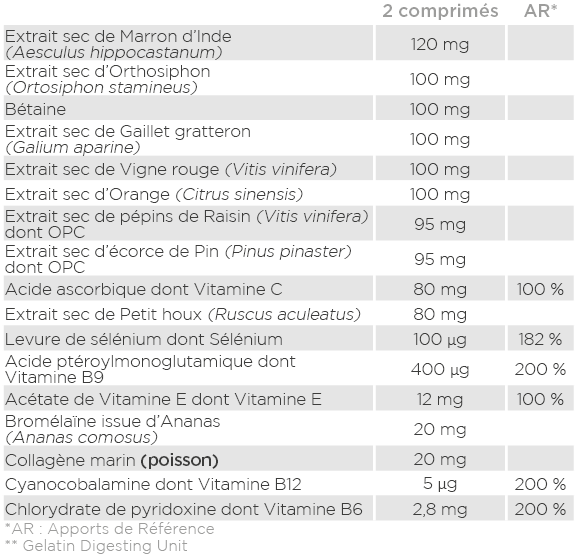 Analyse nutritionnelle