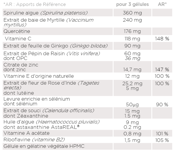 Analyse nutritionnelle