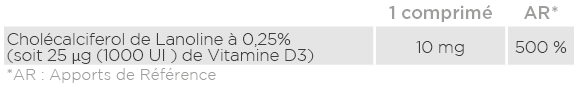 Analyse nutritionnelle