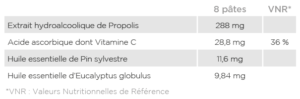 Analyse nutritionnelle