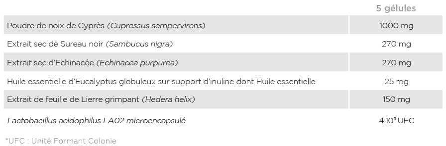 Analyse nutritionnelle