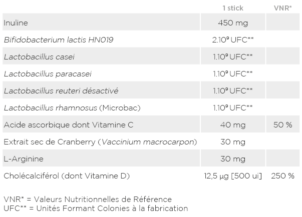 Analyse nutritionnelle