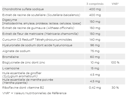 Analyse nutritionnelle