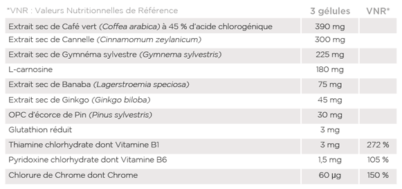 Analyse nutritionnelle