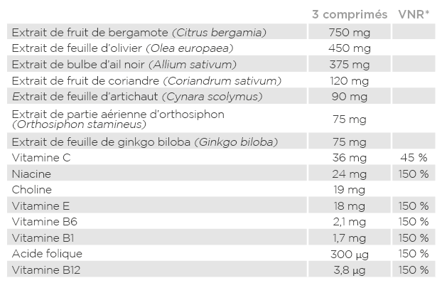 Analyse nutritionnelle