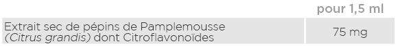 Analyse nutritionnelle