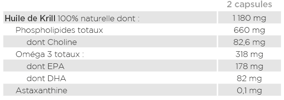 Analyse nutritionnelle