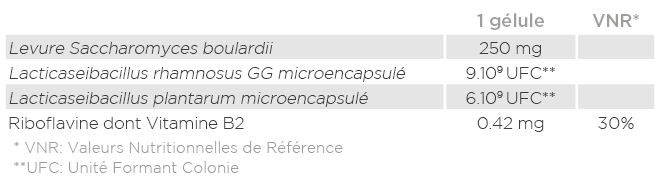 Analyse nutritionnelle