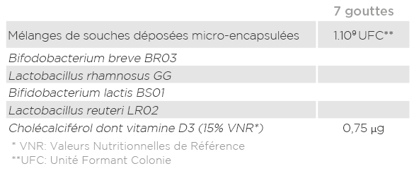 Analyse nutritionnelle